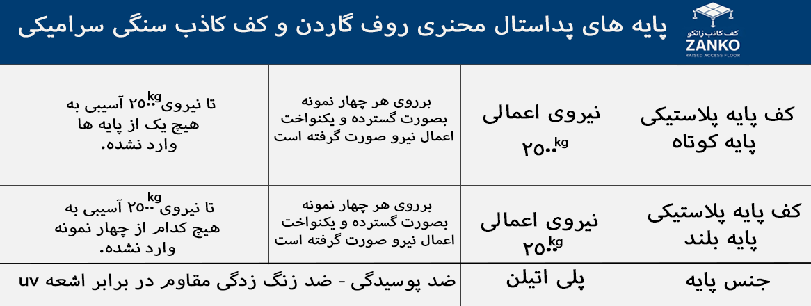 کف کاذب سنگی سرامیکی