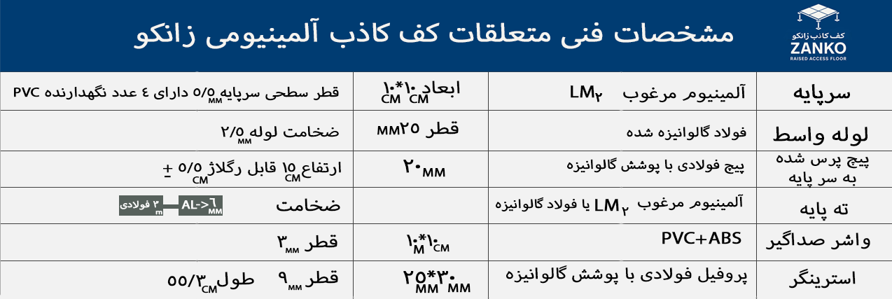 کف کاذب آلمینیومی