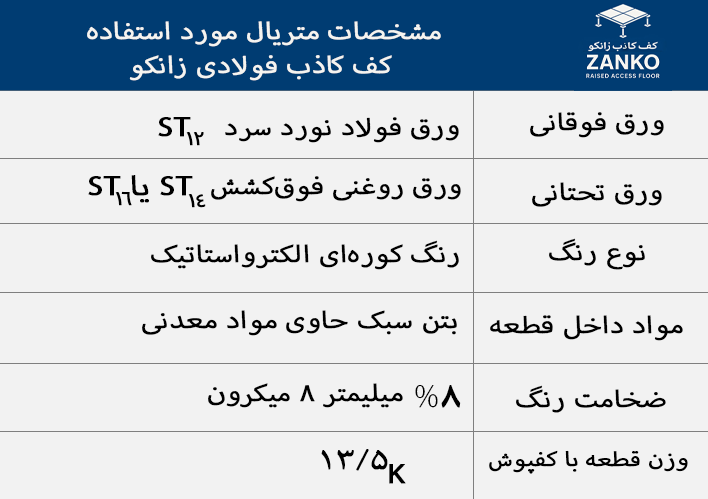 کف کاذب فولادی