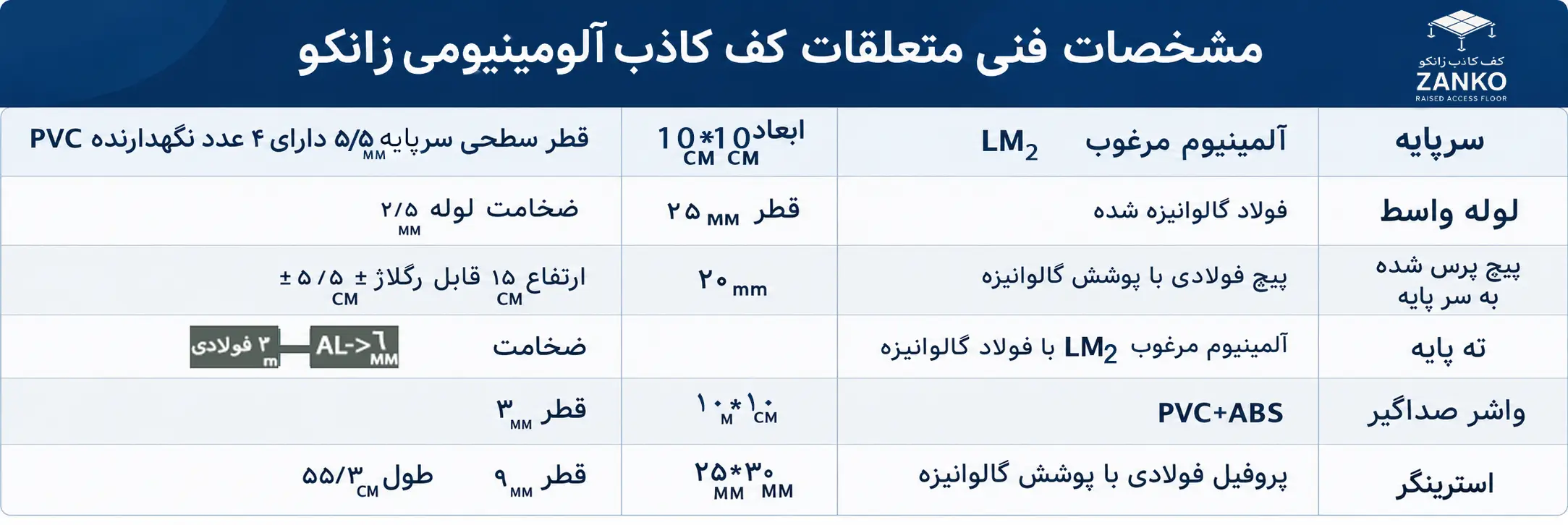 کف کاذب